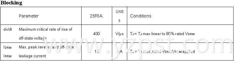 Phase Control Thyristor